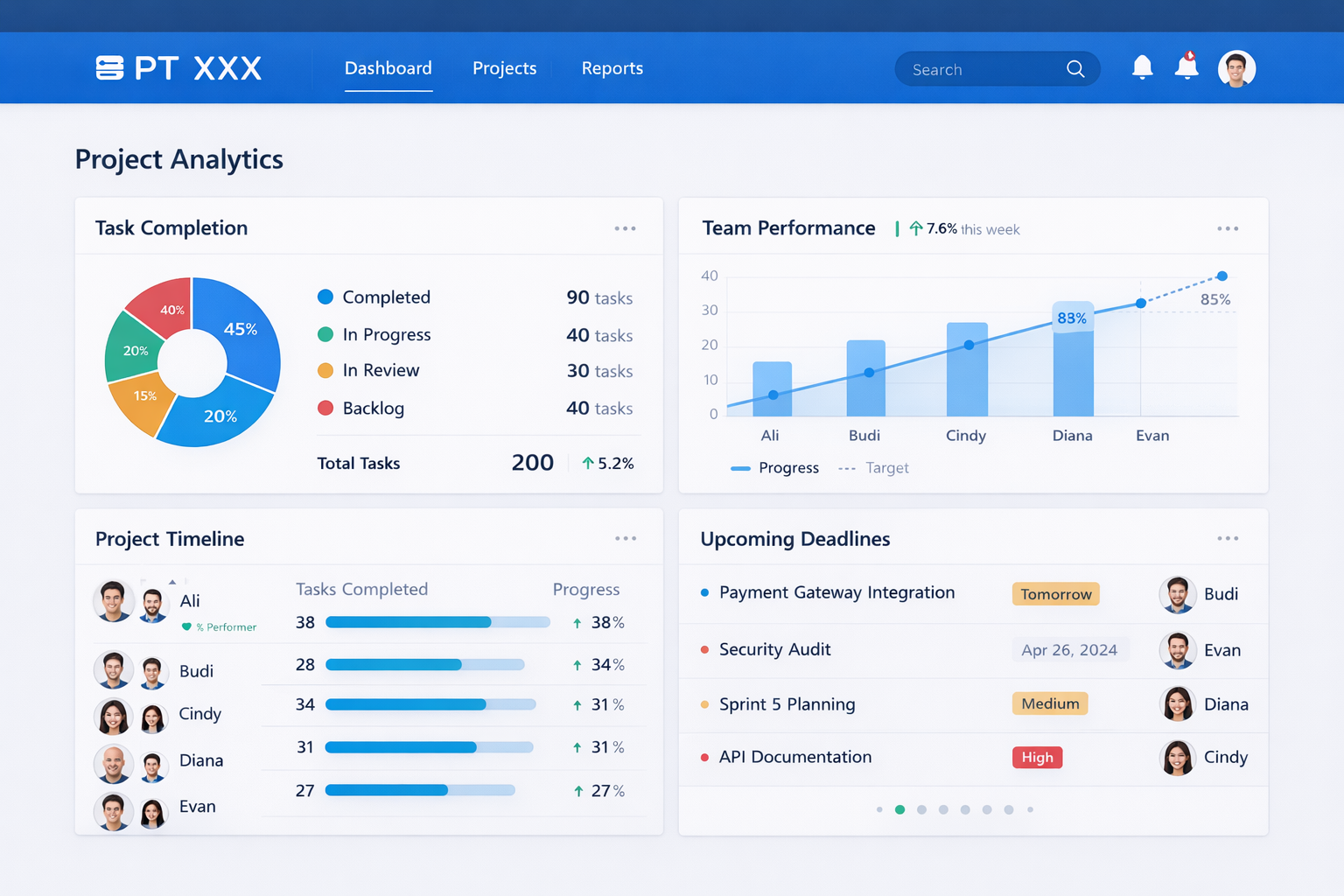 Sistem Manajemen Proyek IT